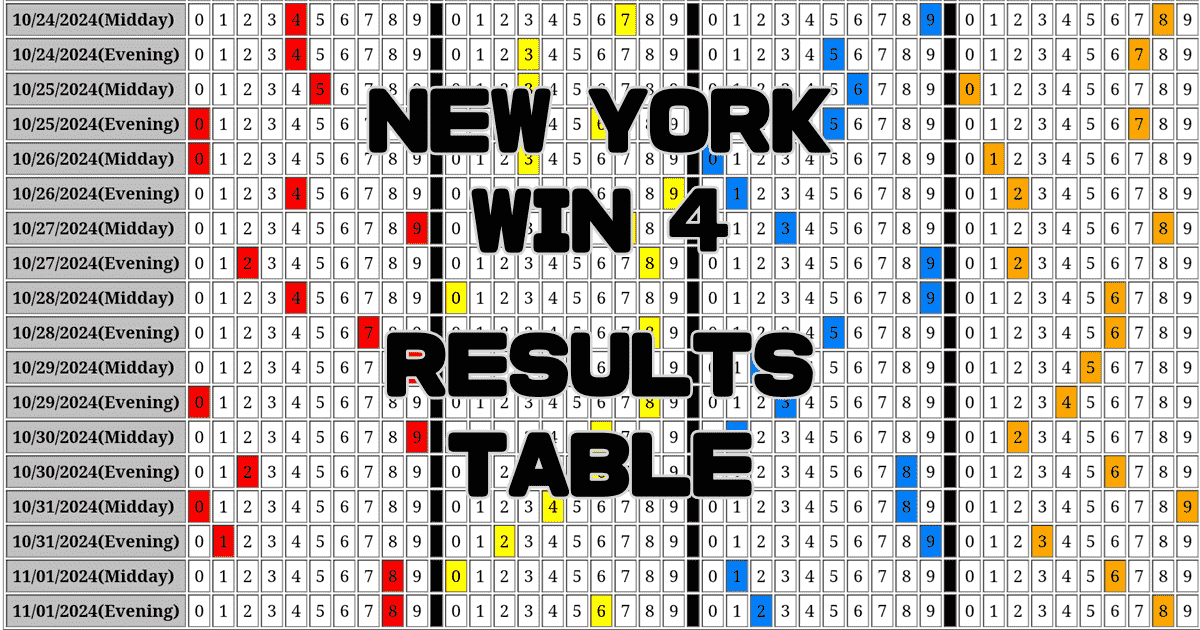 New York Win 4 Results Table