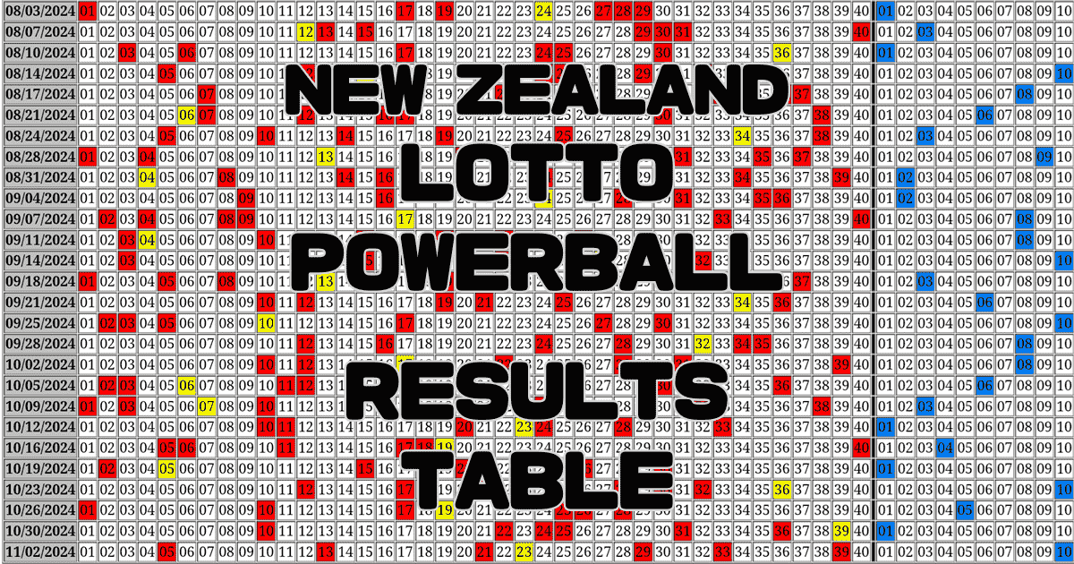 New Zealand Lotto(Powerball) Results Table