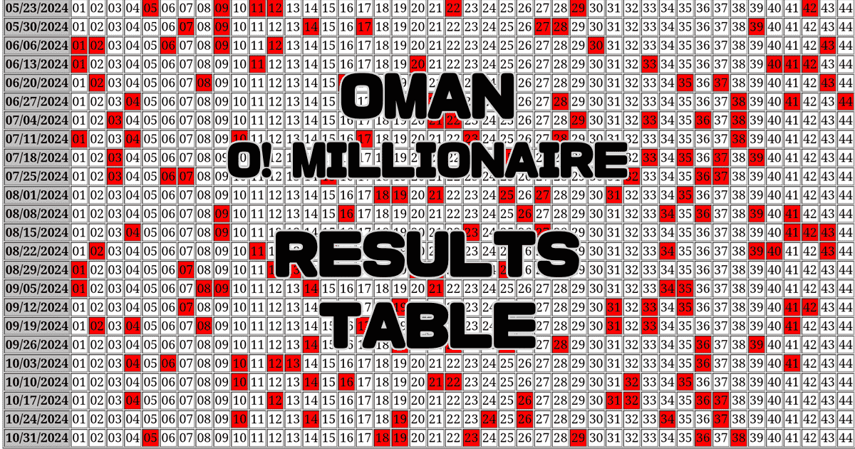 O! Millionaire Results Table