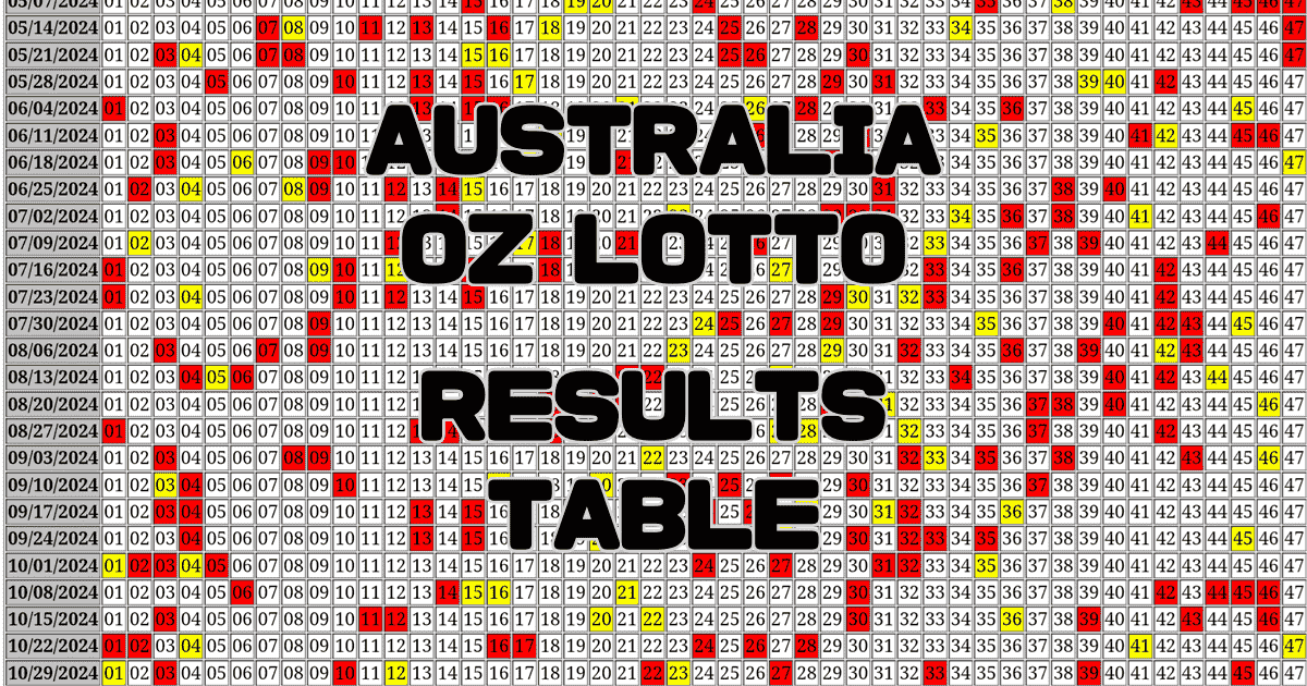 Australia Oz Lotto Results Table