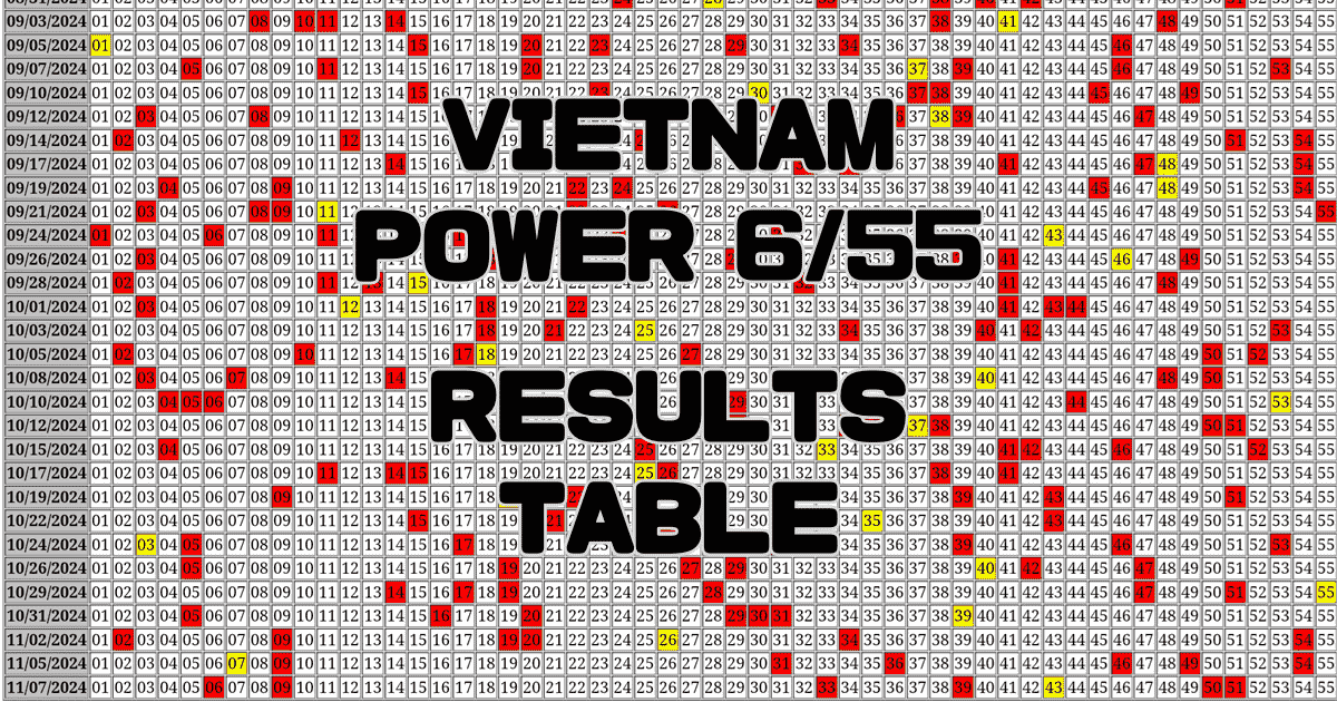 Vietnam Power 6/55 Results Table