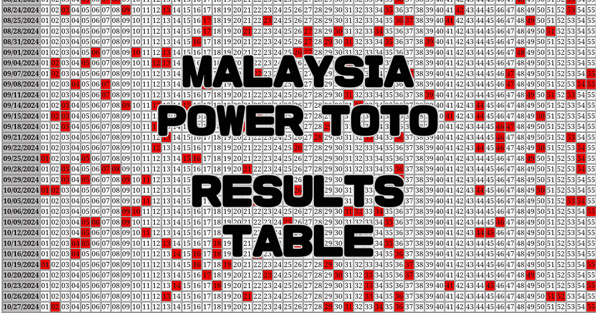 Malaysia POWER TOTO 6/55 Results Table