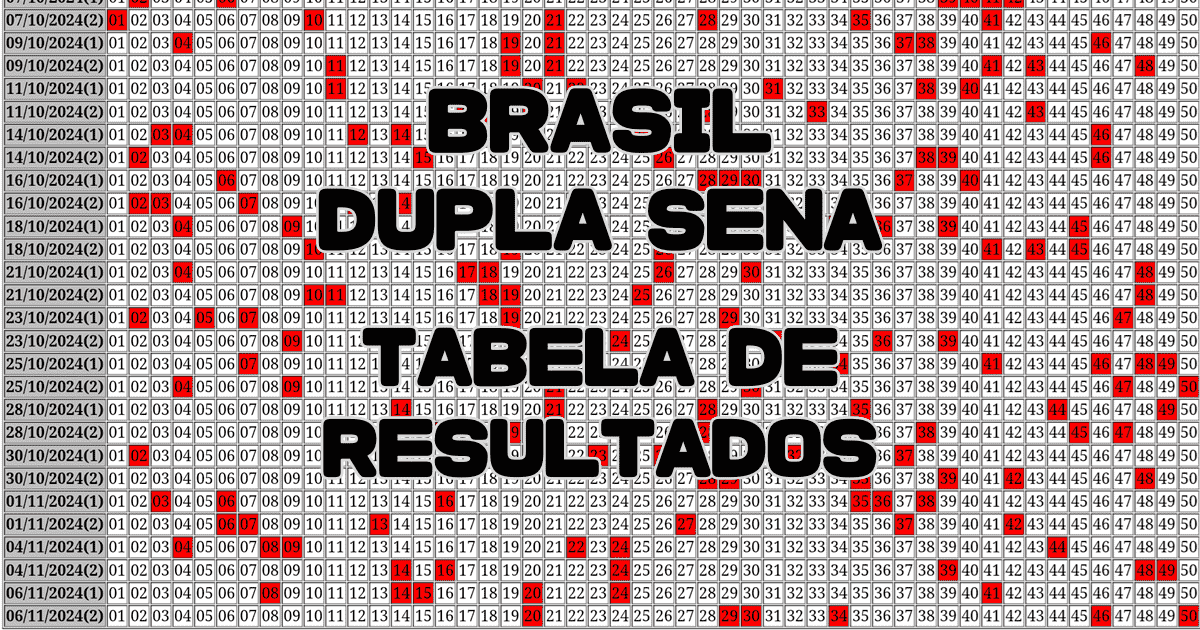 Tabela de Resultados da DUPLA SENA