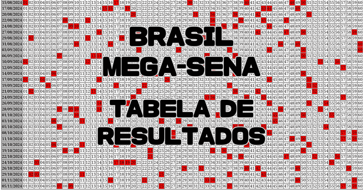 Tabela de Resultados da MEGA-SENA