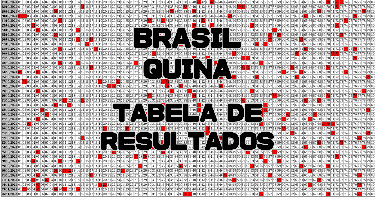 Tabela de Resultados da QUINA