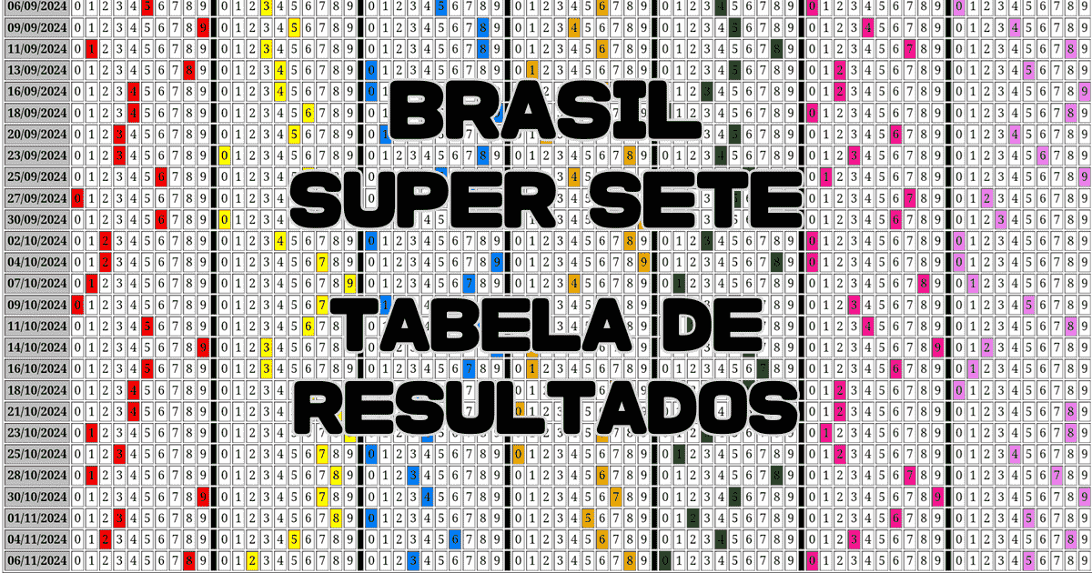 Tabela de Resultados da Super Sete