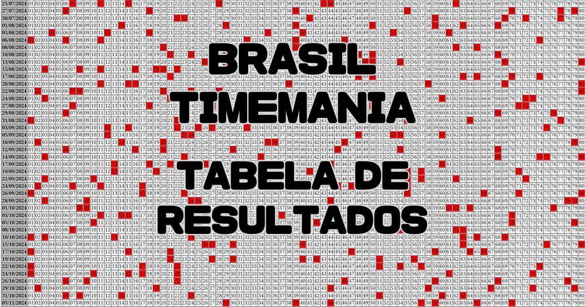 Tabela de Resultados da TIMEMANIA