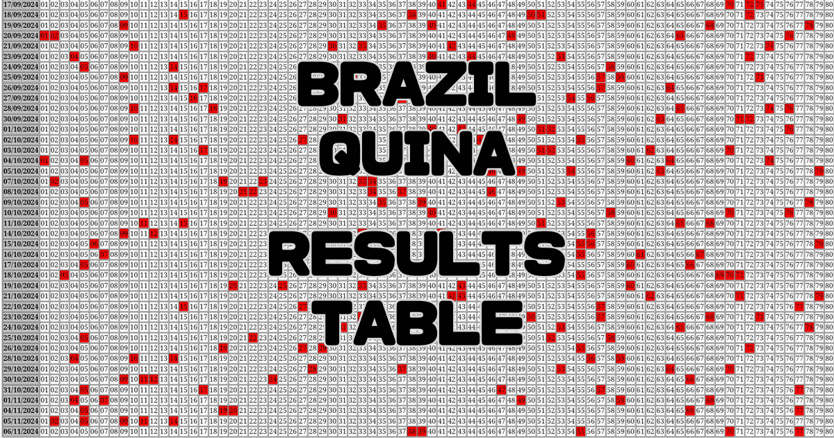 Brazil QUINA Results Table