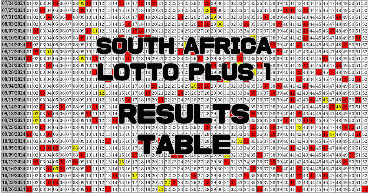 South Africa LOTTO PLUS 1 Results Table