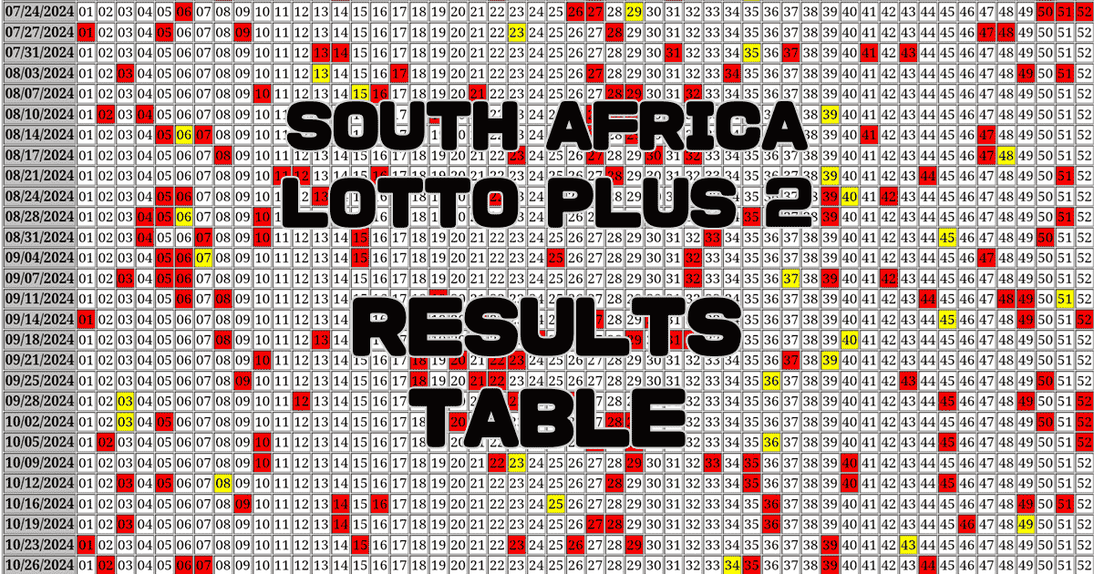 South Africa LOTTO PLUS 2 Results Table