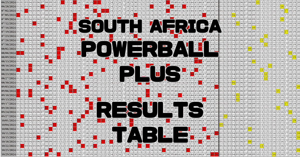 South Africa PowerBall PLUS Results Table