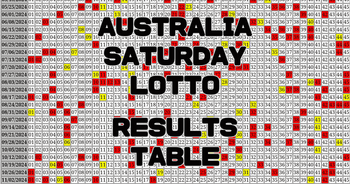 Australia Saturday Lotto Results Table