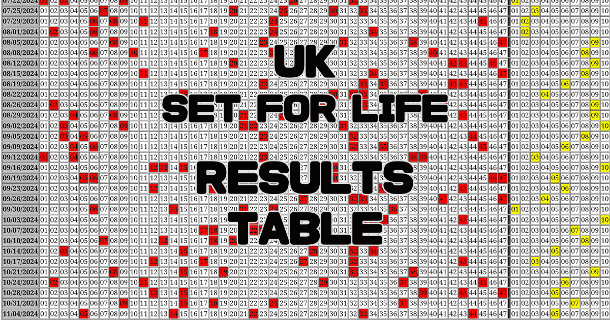 UK Set For Life Results Table