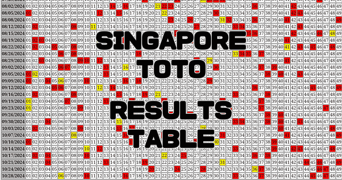 Singapore TOTO Results Table