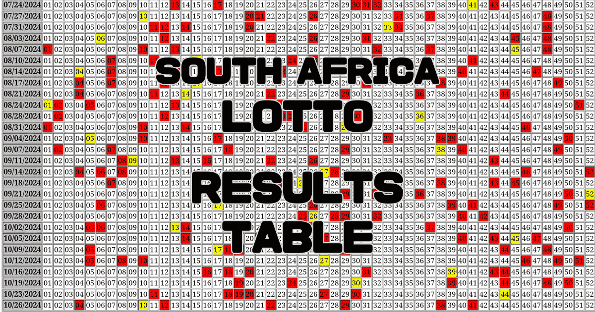 South Africa LOTTO Results Table