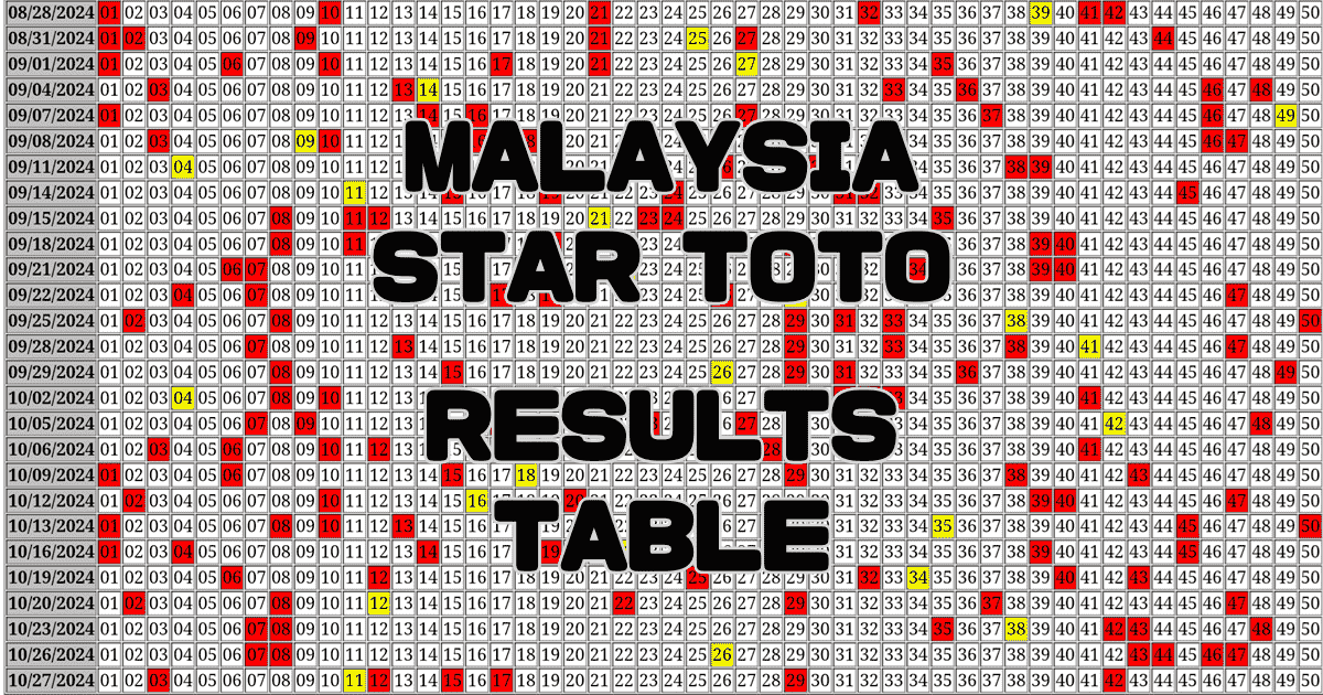 Malaysia STAR TOTO 6/50 Results Table