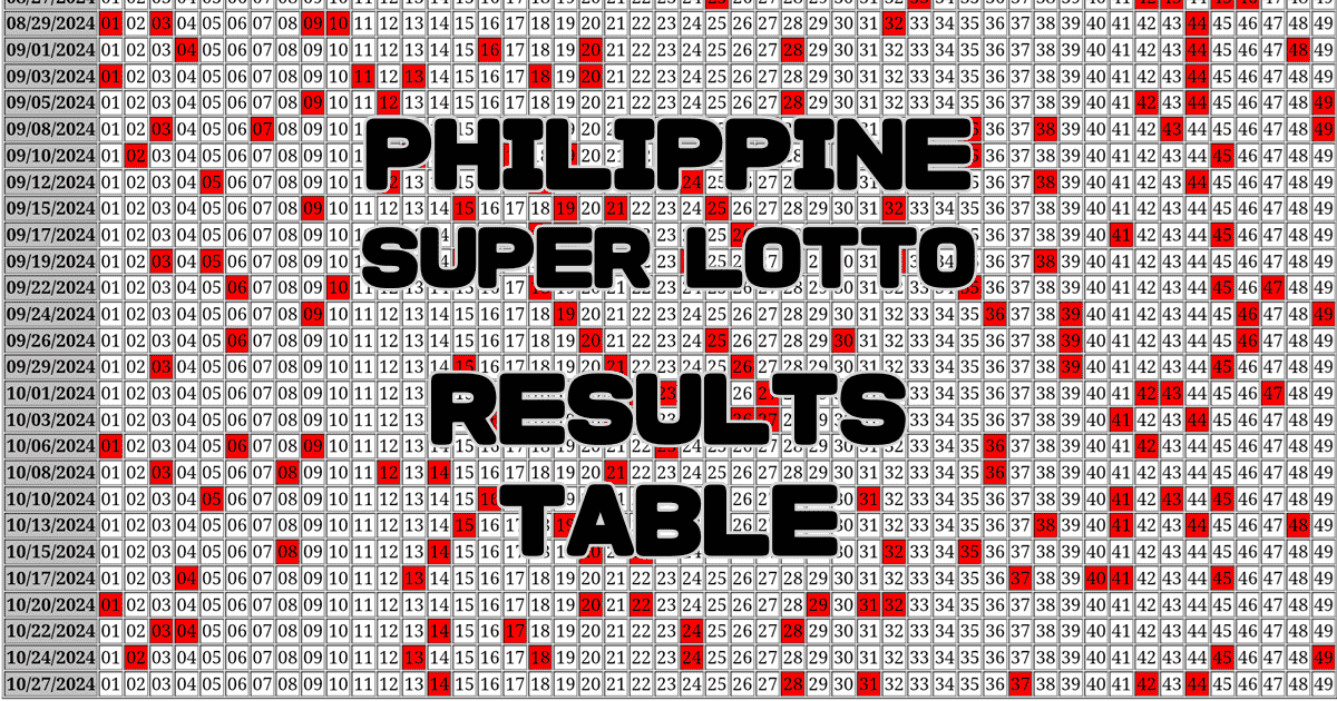 Philippine Super Lotto 6/49 Results Table