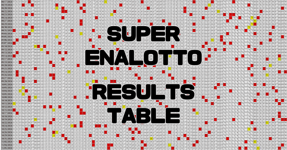 SuperEnalotto Results Table