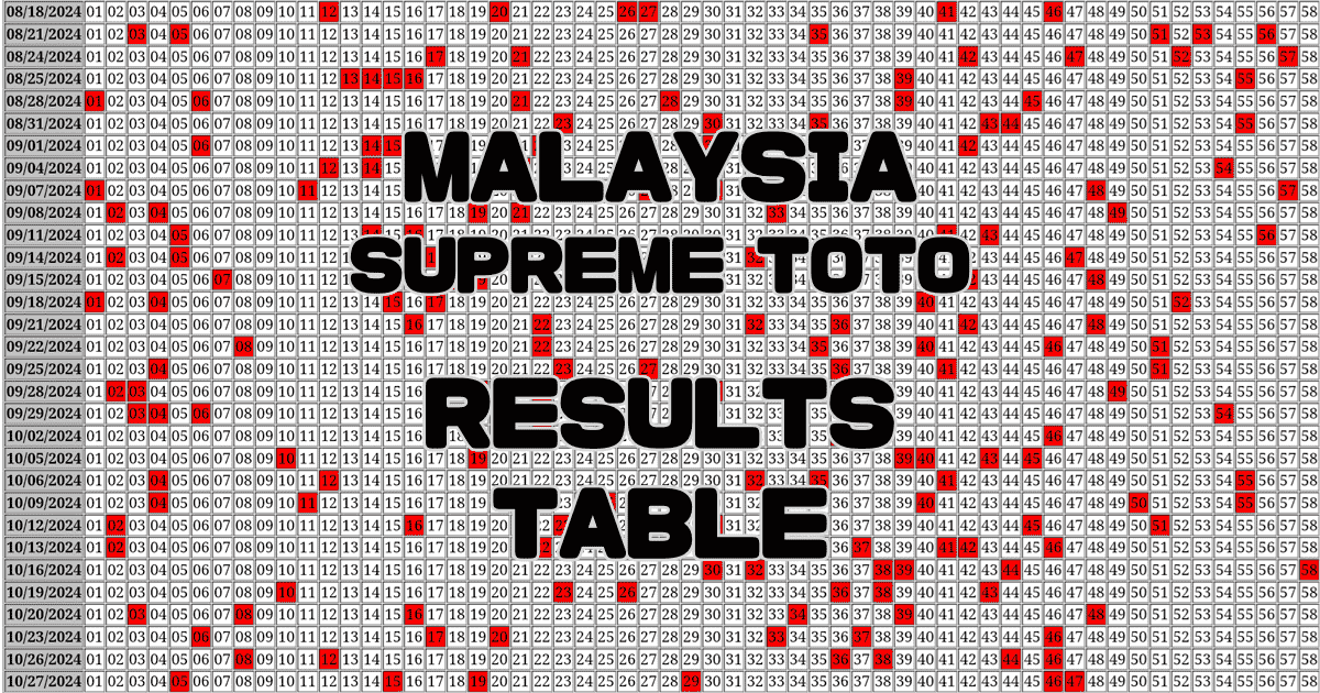 Malaysia SUPREME TOTO 6/58 Results Table