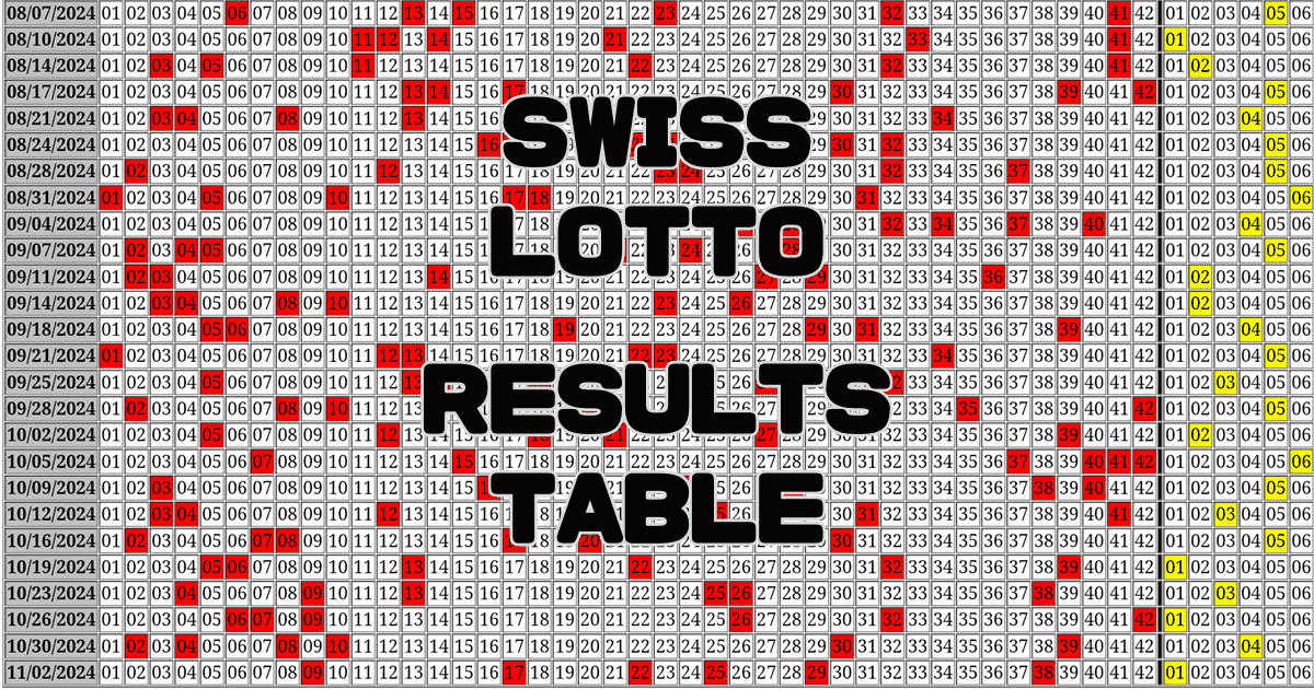 Swiss Lotto Results Table