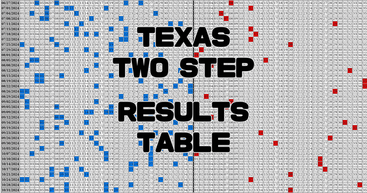 Texas Two Step Results Table