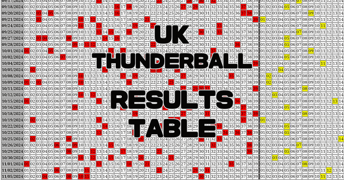 UK THUNDERBALL Results Table