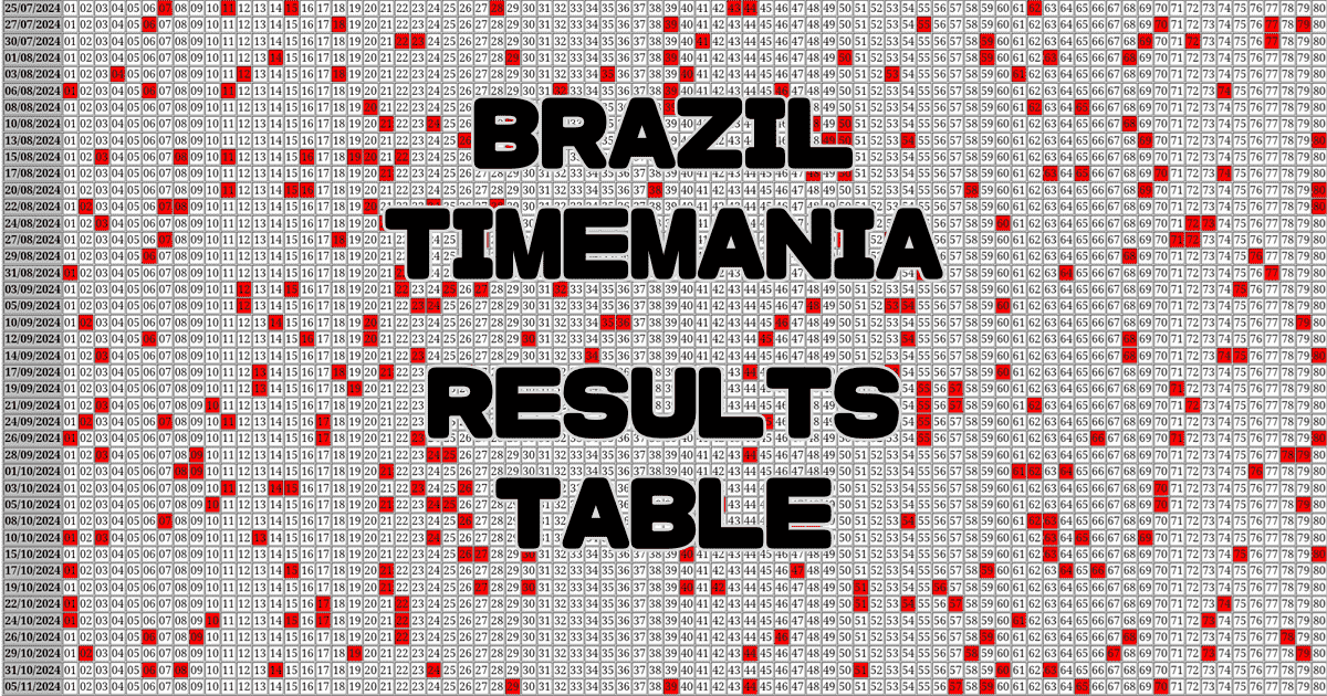 Brazil TIMEMANIA Results Table