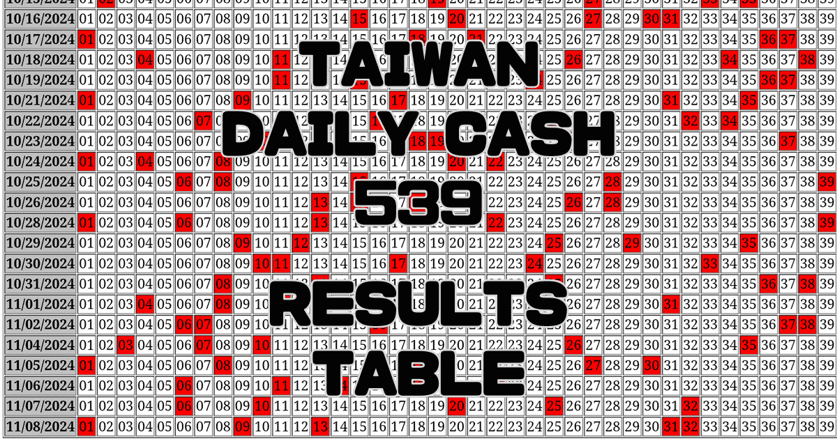 Taiwan Daily Cash 539 Results Table