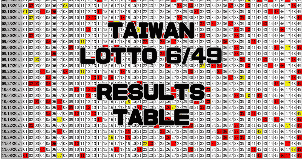 Taiwan LOTTO 6/49 Results Table