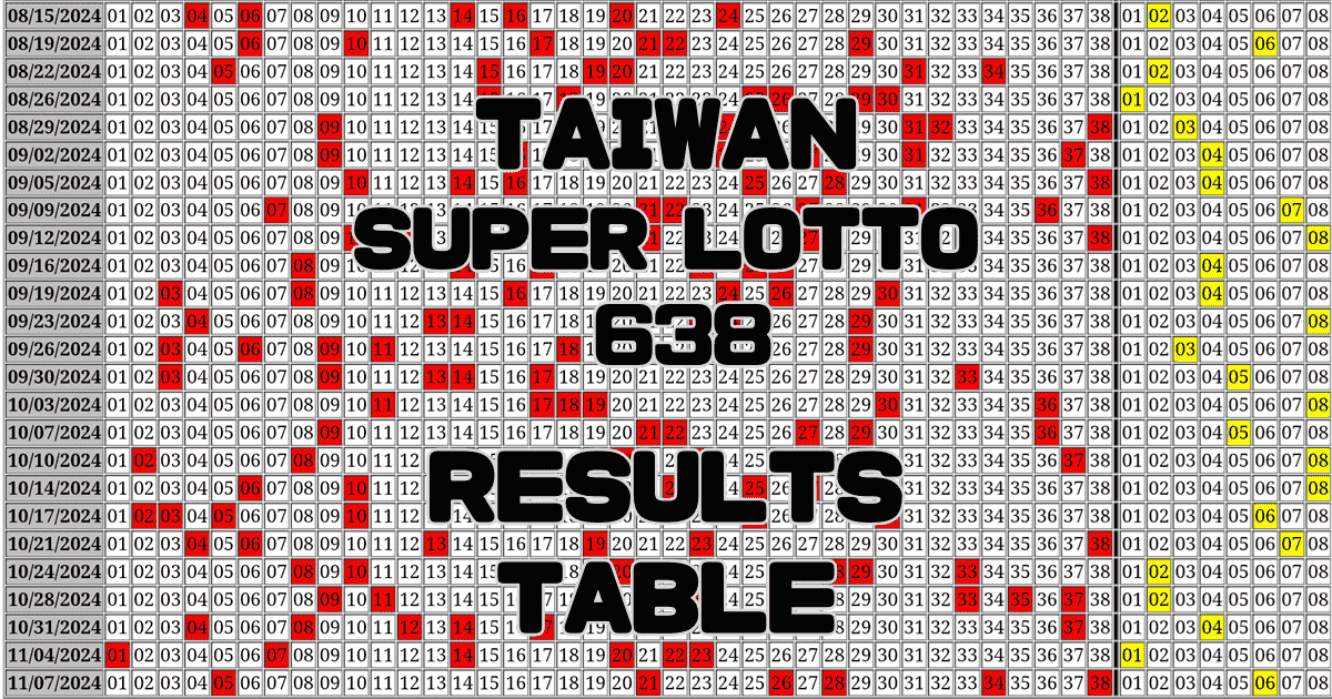 Taiwan SUPER LOTTO 638 Results Table