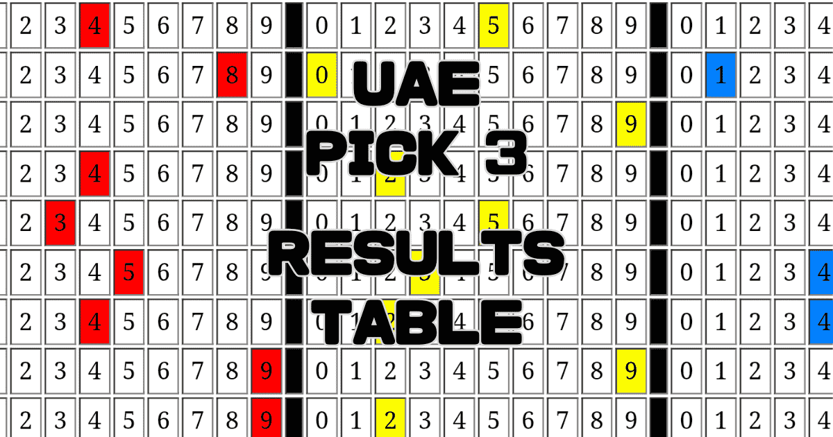 UAE Pick 3 Results Table