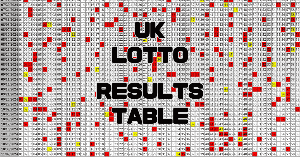 UK LOTTO Results Table