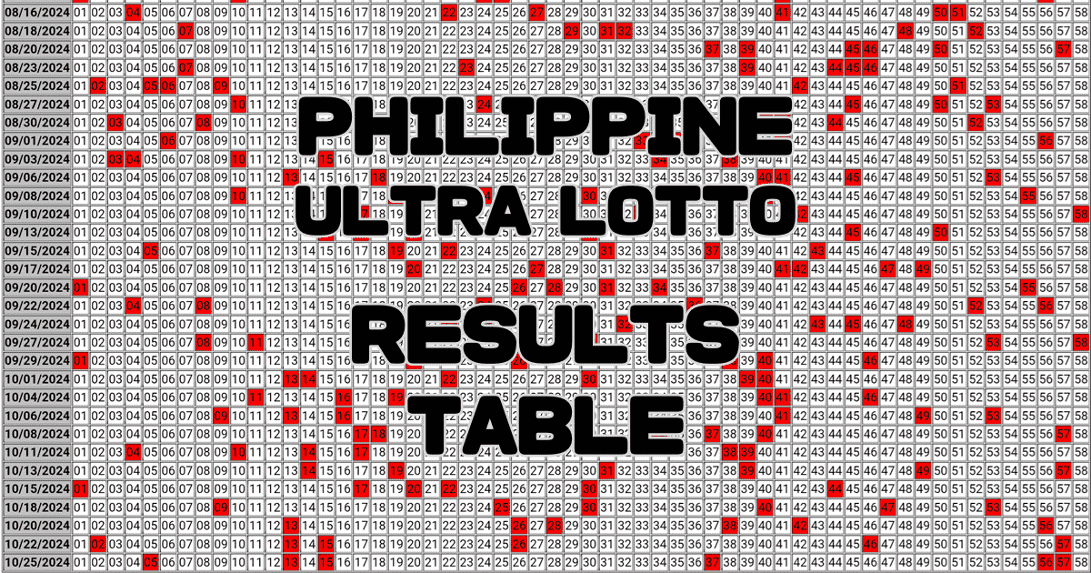 Philippine Ultra Lotto 6/58 Results Table