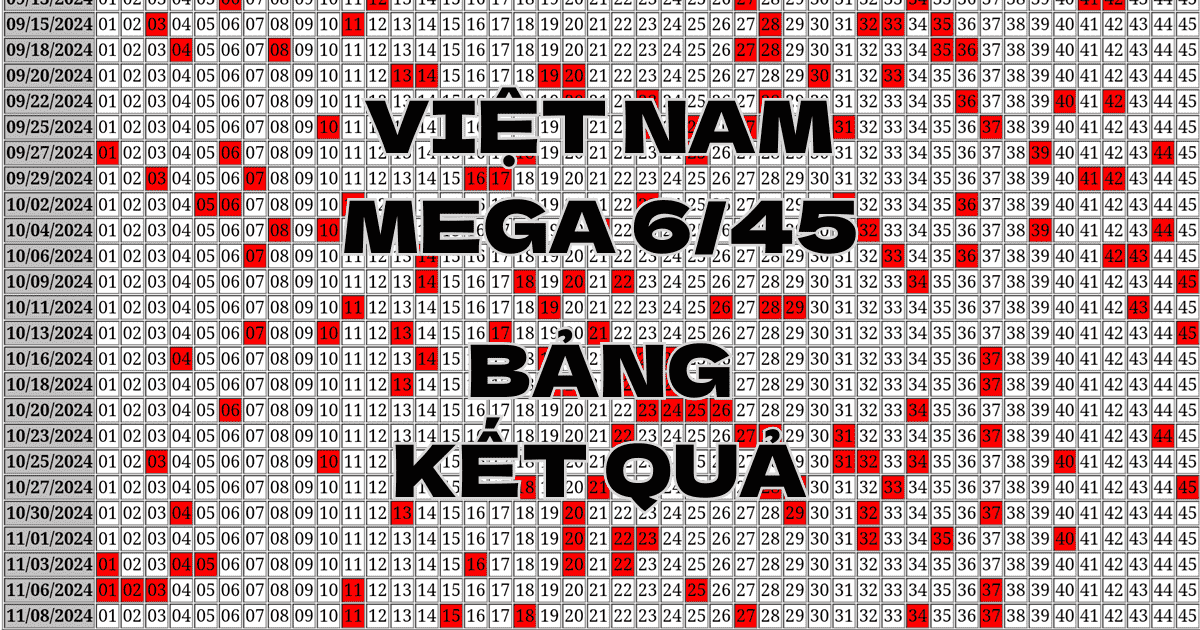 Bảng kết quả Mega 6/45