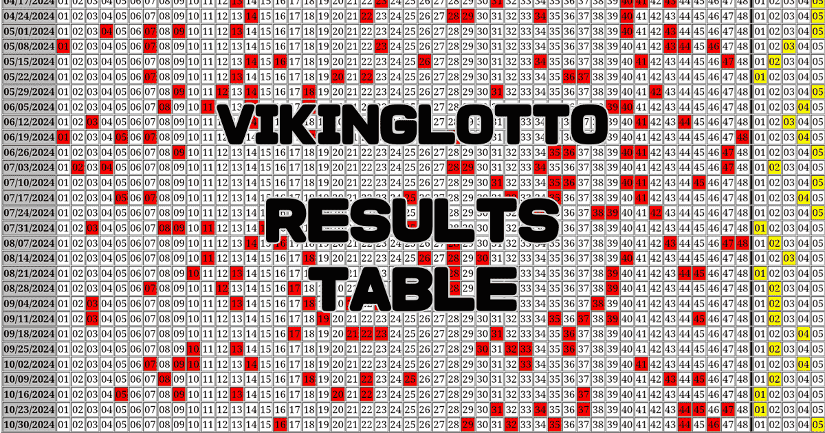 Vikinglotto Results Table