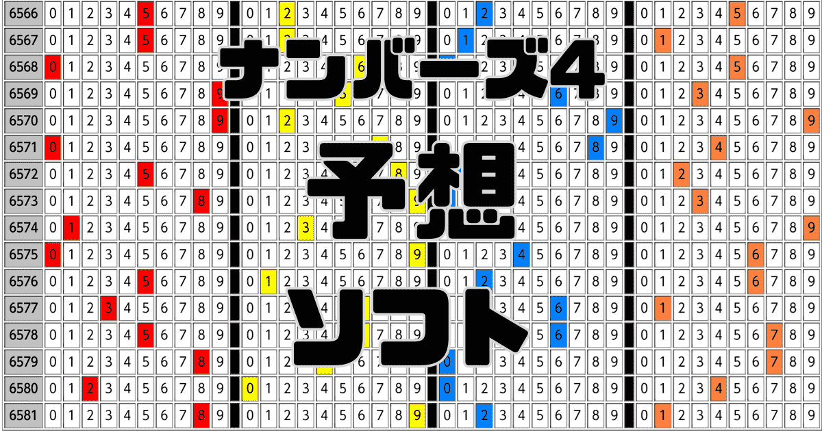 ナンバーズ４予想ソフト