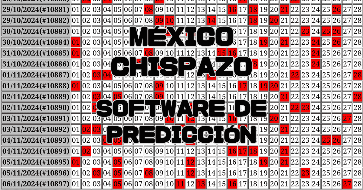 Software de predicción CHISPAZO