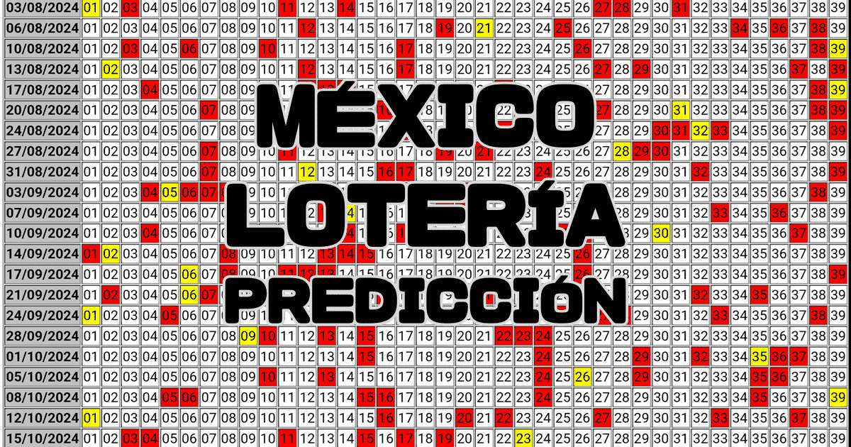 México Lotería Predicción