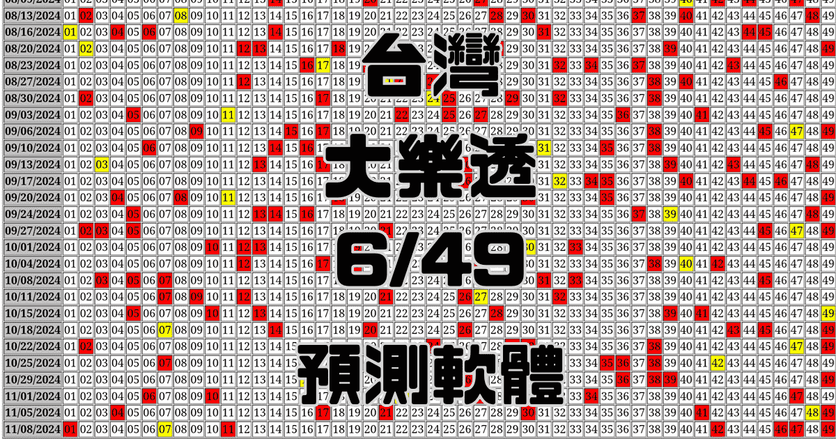 台灣 大樂透6/49 預測軟體