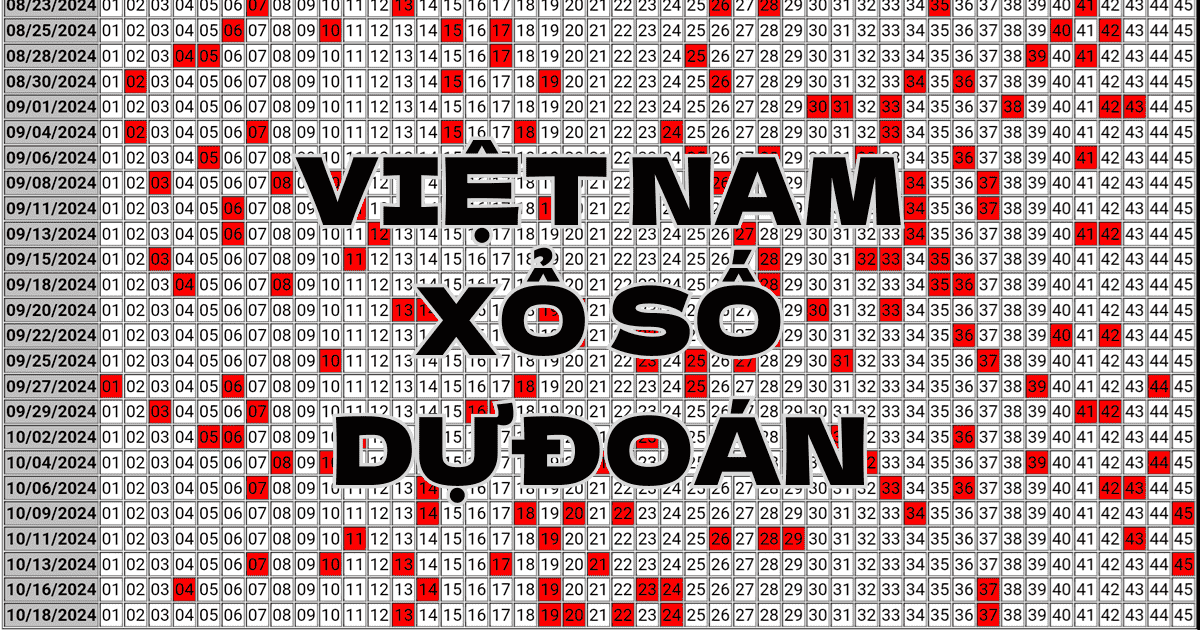 Vietnam Lottery Predict