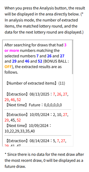 SA LOTTO PLUS 2 Analysis